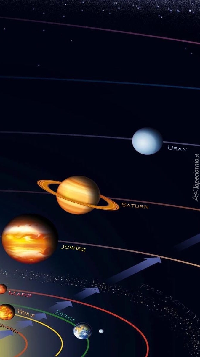 Planety w układzie słonecznym
