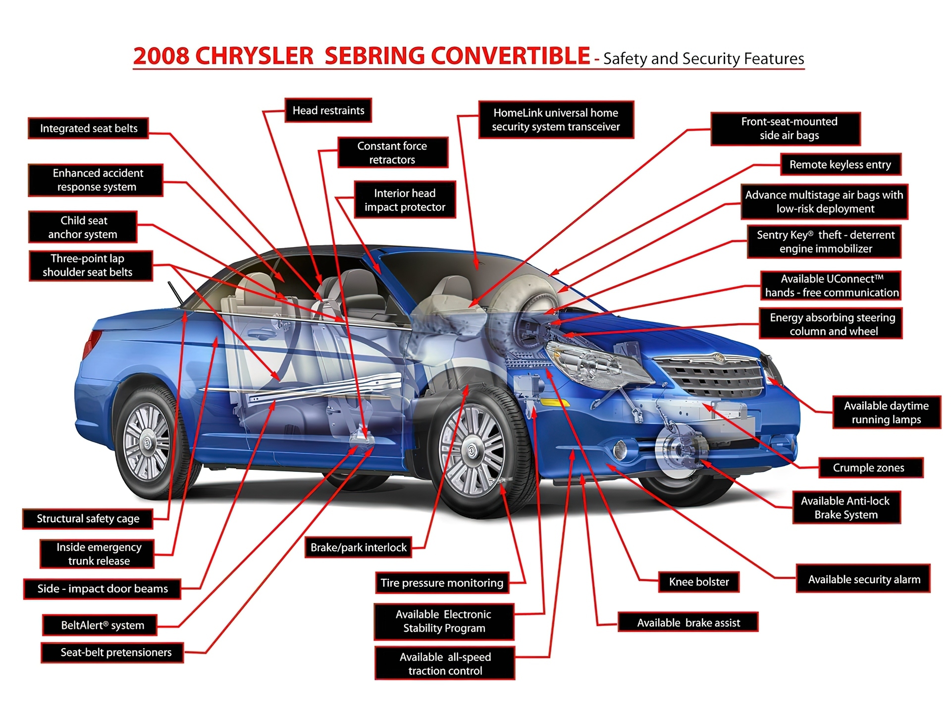 Chrysler Sebring, Układ, Bezpieczeństwa