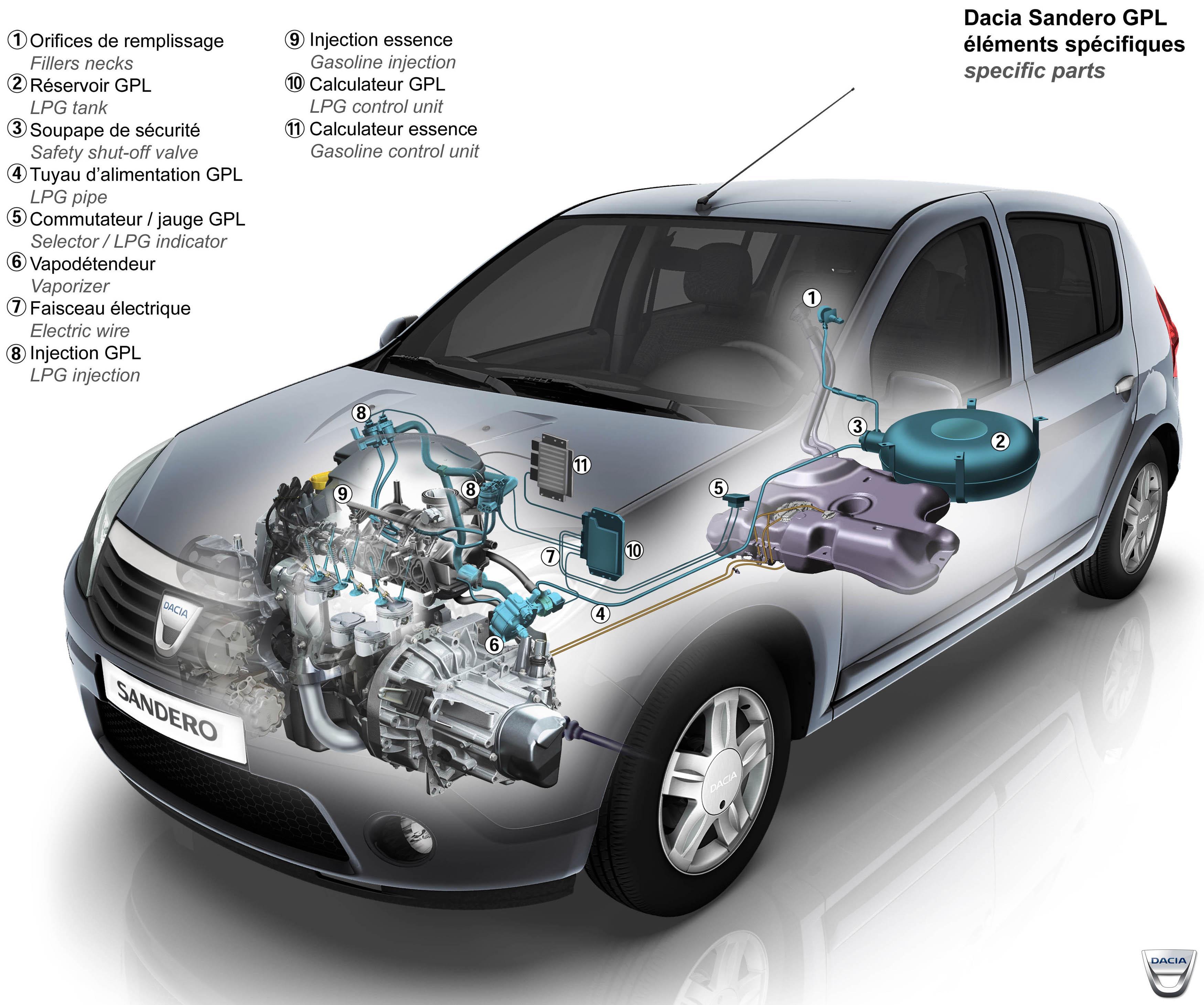 Dacia Sandero, Specyfikacja