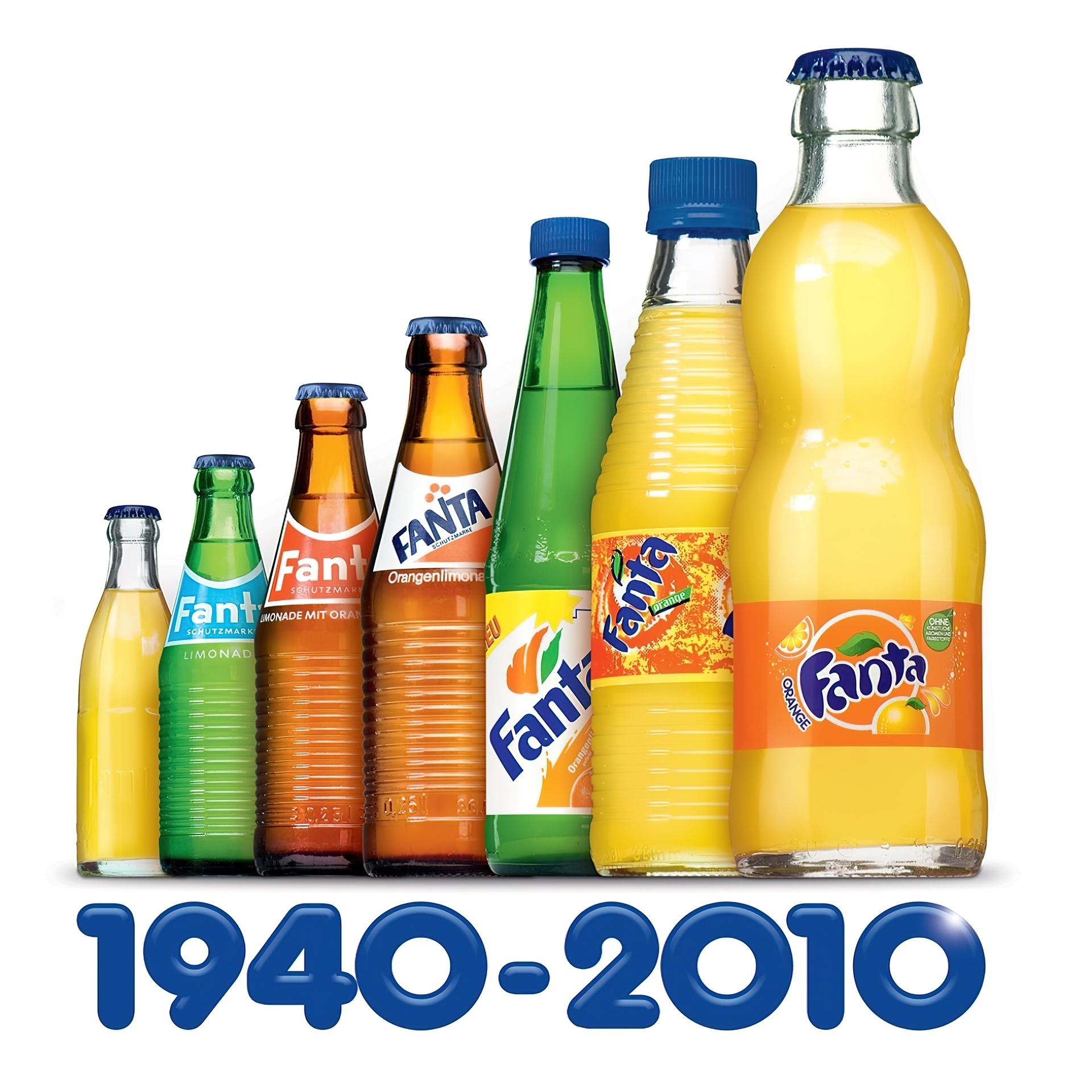 Fanta, Siedemdziesiąt, Lat, Przemiana