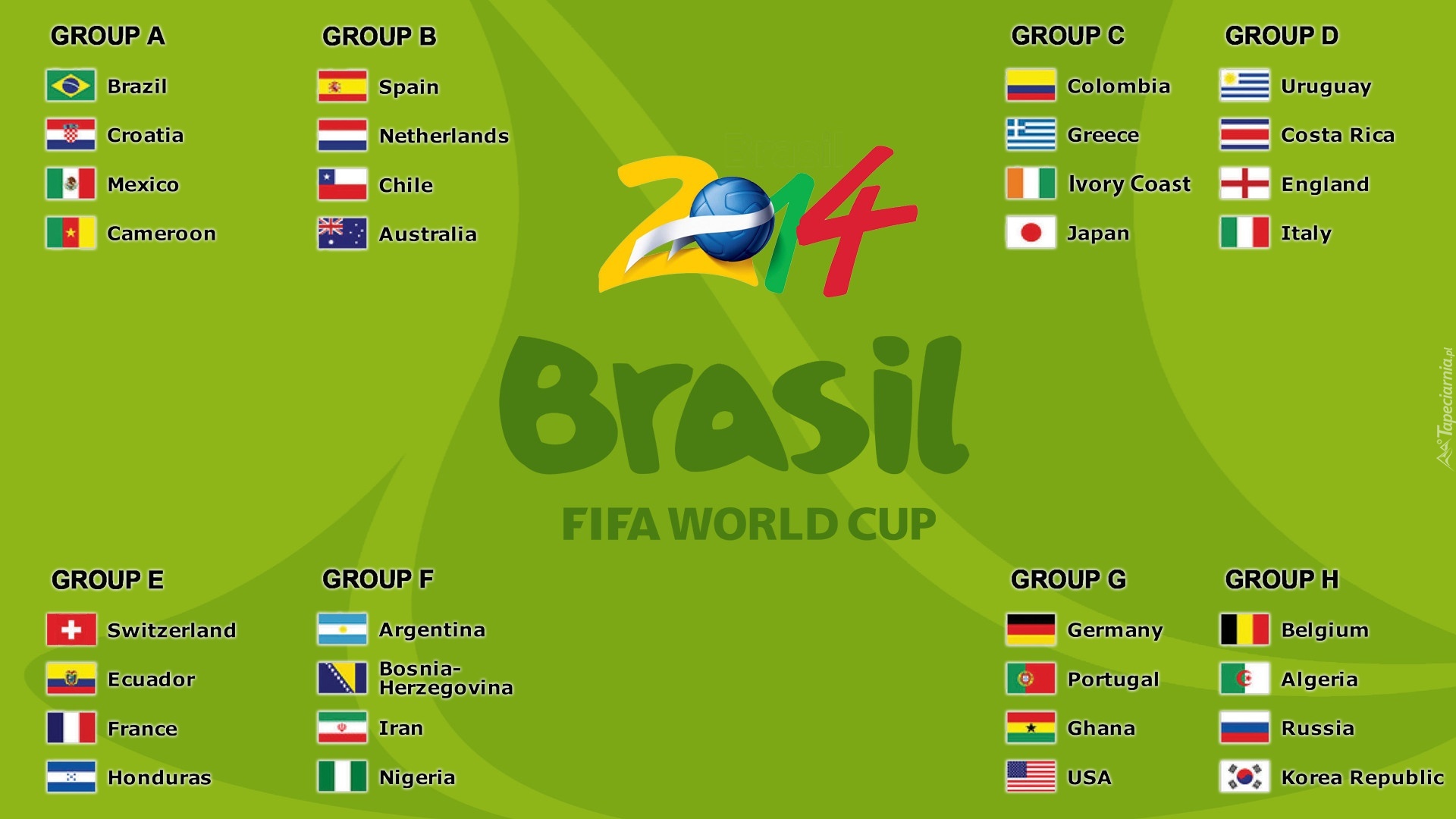 Fifa, World, 2014, Grupy