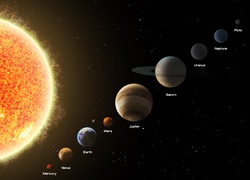 Układ słoneczny, Słońce, Planety